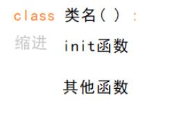 【python基礎(chǔ)】類-初識類 圖1