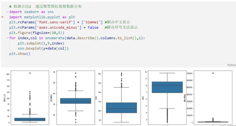 Python中處理無效數(shù)據(jù)的詳細(xì)教程（附案例實(shí)戰(zhàn)） 圖17