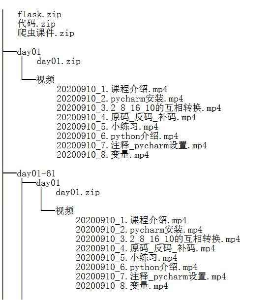 Python全棧開發(fā)32期VIP視頻共136G 視頻教程 下載 圖1