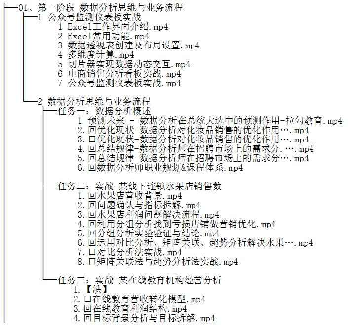 數(shù)據(jù)分析實(shí)戰(zhàn)訓(xùn)練營 視頻教程  圖1