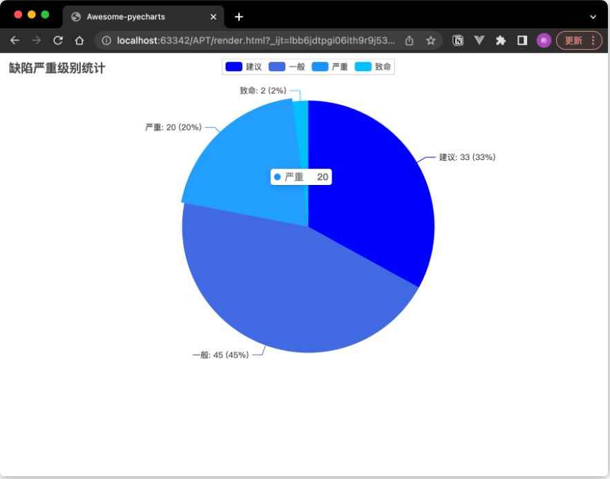 【Python】數(shù)據(jù)可視化利器PyCharts在測(cè)試工作中的應(yīng)用 圖2