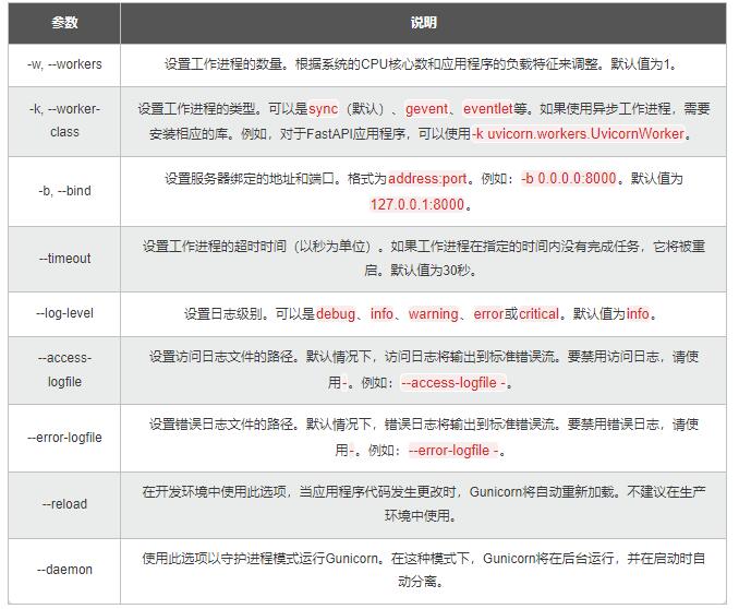 【Python】從同步到異步多核：測試樁性能優(yōu)化，加速應(yīng)用的開發(fā)和驗證 圖6