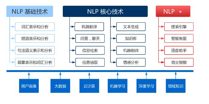 自然語言處理庫spaCy使用指北 圖1