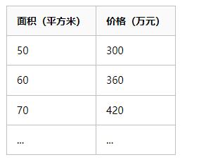 Python和PyTorch深入實(shí)現(xiàn)線性回歸模型：一篇文章全面掌握基礎(chǔ)機(jī)器學(xué)習(xí)技術(shù) 圖3