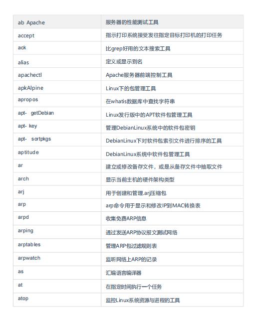 570個(gè)linux常用命令速查大全 PDF 下載  圖1