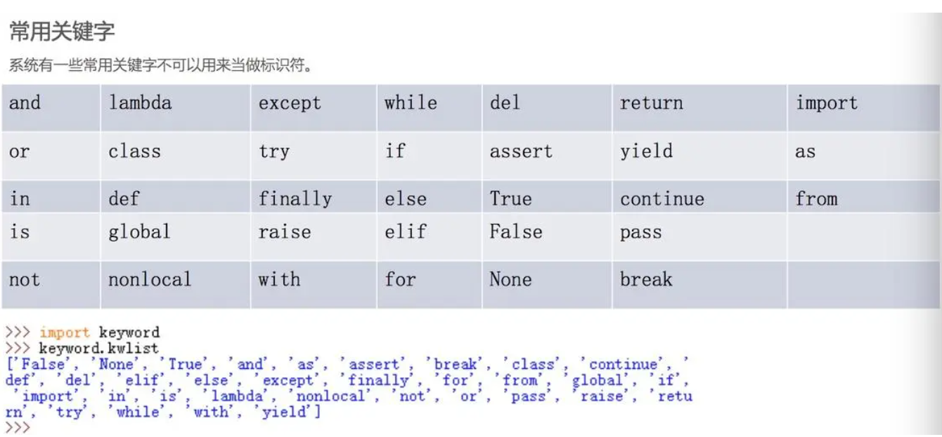 Python變量的命名規(guī)則 圖1