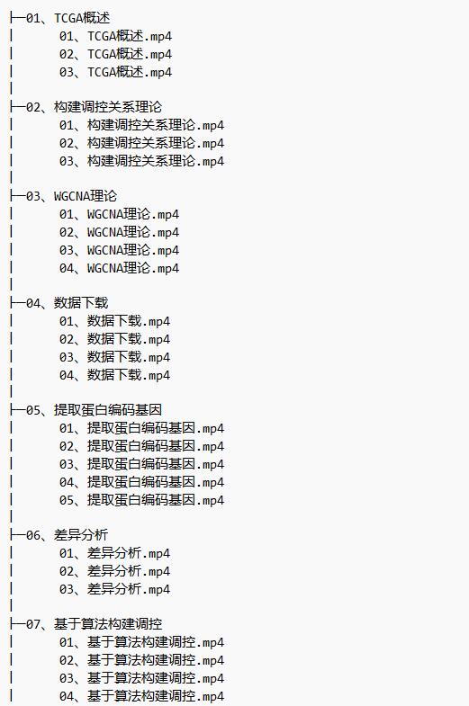 數(shù)據(jù)挖掘—miRNA調(diào)節(jié)網(wǎng)絡(luò)的構(gòu)建 視頻教程 下載  圖1