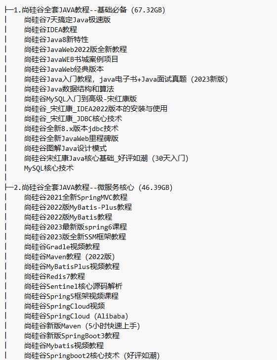 尚硅谷Java學科全套教程帶課件和筆記 共634G 視頻教程 下載  圖1