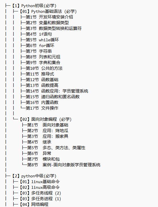 新版Python開發(fā)就業(yè)課初級+中級+高級項目實戰(zhàn) 視頻教程 下載  圖1