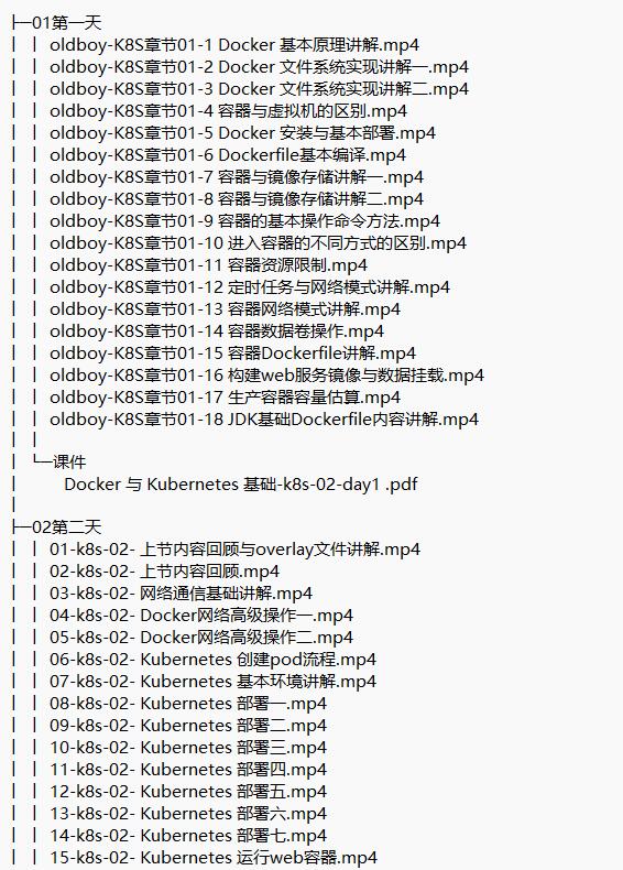 k8s微服務(wù)與容器化架構(gòu)師 視頻教程 下載 圖1